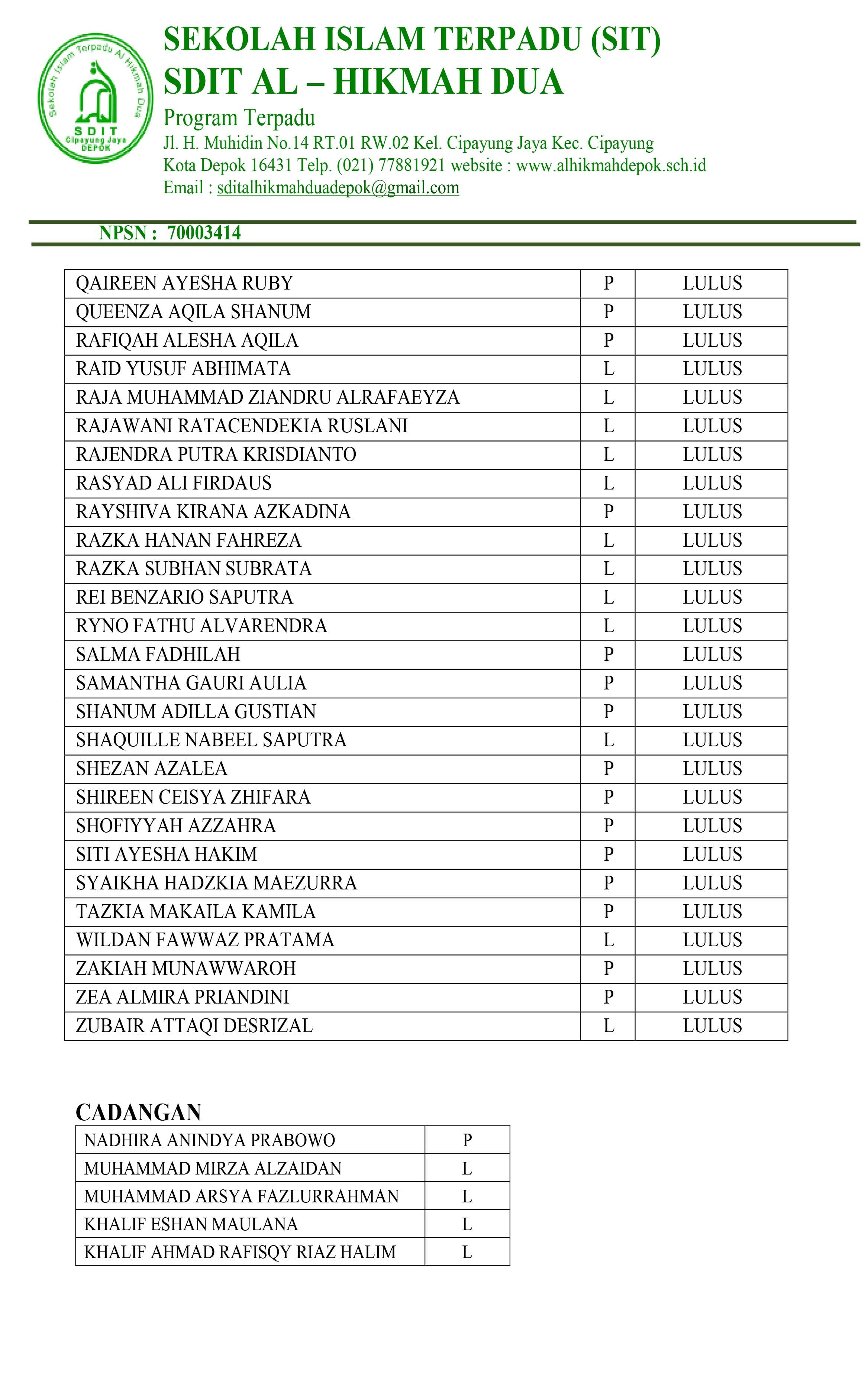 SURAT KEPUTUSAN SPMBSDIT AL HIKMAH DUA TP. 2026.2027-4.jpg